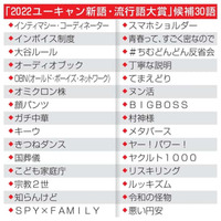 「2022ユーキャン新語・流行語大賞」候補30語