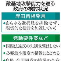 敵基地攻撃能力を巡る政府の検討状況