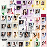 吉高由里子主演「光る君へ」相関図（C）NHK