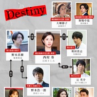 ドラマ「Destiny」相関図（C）テレビ朝日