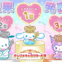 「2024年サンリオキャラクター大賞」TOP3（C）’24 SANRIO（C）’24 SANRIO／SEGATOYS（C）’24 SANRIO／SHOCHIKU（C）’24 JMA Co., Ltd　BP CHOCOLATE JAPANCD PC MMP,TX　S/D·G SP-M S／T·F　著作（株）サンリオ