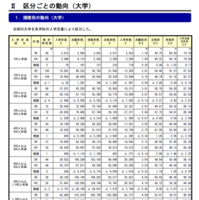 規模別の動向（大学）