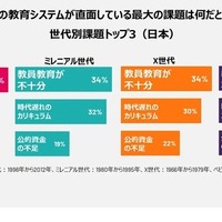 イプソス「教育モニター2024」調査レポート