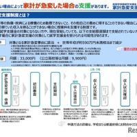 高等学校等就学支援金（家計急変支援制度）