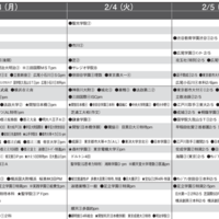 予想偏差値一覧（10月版）男子2月3日、4日、5日以降