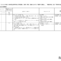 2025年度（令和7年度）熊本県立高等学校入学者選抜（熊本市立高等学校を含む）前期（特色）選抜における「重視する観点」等