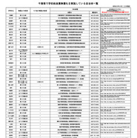 千葉県内で学校給食費無償化を実施している市町村一覧