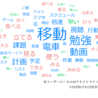 時間を効率的に使うためにやっていることは？（自由回答）