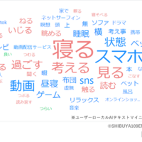 あなたが「何もしない時間」だと考えている時間はどのように過ごしている？