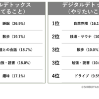 あなたの考え方としてあてはまるものは？