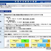 児童手当制度の概要