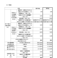 変更前後の料金の一覧