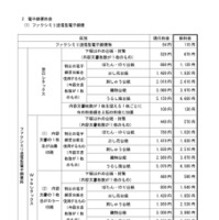 変更前後の料金の一覧