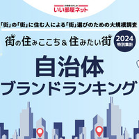 自治体ブランドランキング、2位「石川県金沢市」1位は？