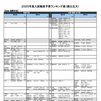 社会・国際学系