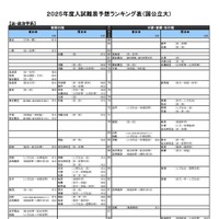 法・政治学系