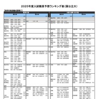 教育－教員養成課程