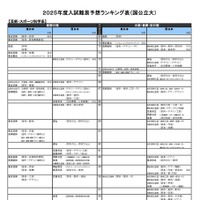 芸術・スポーツ科学系