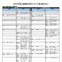 総合・環境・情報・人間学系