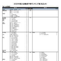 文・人文学系