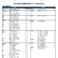 社会・国際学系