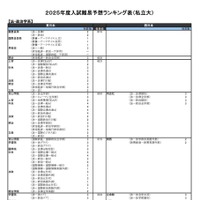 法・政治学系