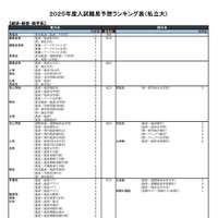 経済・経営・商学系