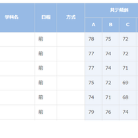 東京大学