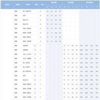 早稲田大学