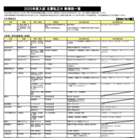 2025年度入試 主要私立大 新増設一覧（2024年10月4日版）