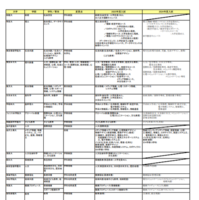 2025年度入試 主要私立大 新増設一覧（2024年10月4日版）