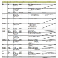 2025年度入試 主要私立大 新増設一覧（2024年10月4日版）