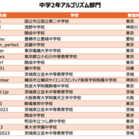 中学2年アルゴリズム部門