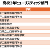 高校3年ヒューリスティック部門