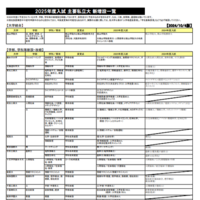 2025年度入試 主要私立大 新増設一覧（10月4日版）