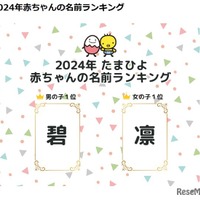 赤ちゃんの名前ランキング2024