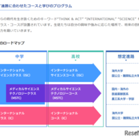 6年間のロードマップ