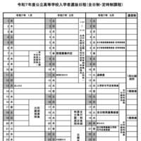 2025年度山梨県公立高等学校入学者選抜日程