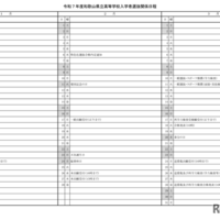 令和7年度和歌山県立高等学校入学者選抜関係日程