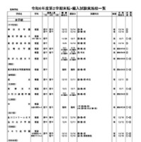 令和6年度第2学期末転・編入試験実施校一覧（全日制高校・女子校）