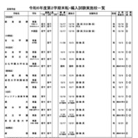 令和6年度第2学期末転・編入試験実施校一覧（全日制高校・男女校）