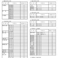 令和7年1月1日付け県立高等学校転入学・編入学者選抜実施計画（全日制の課程）