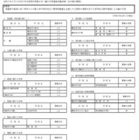 令和7年1月1日付け市立高等学校転入学・編入学者選抜実施計画（全日制の課程）