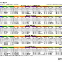 イメージ項目別ランキング