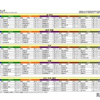 分野別志願度ランキング