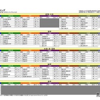 分野別志願度ランキング