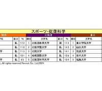 分野別志願度ランキング