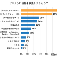 どのように情報を収集したか