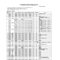 令和6年度第2学期末および第3学期始め（冬季休業およびその前後）における県立高等学校および県立中学校の転・編入学試験の実施予定一覧