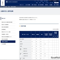 特色入試の出願状況と選考結果